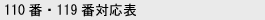 枚葉式研磨機