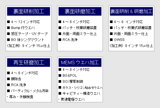 主要加工内容図