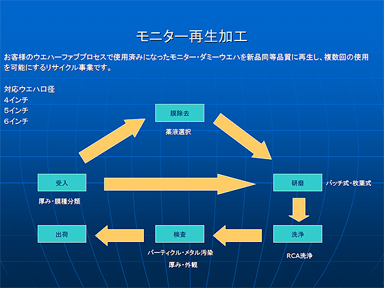 モニター再生加工