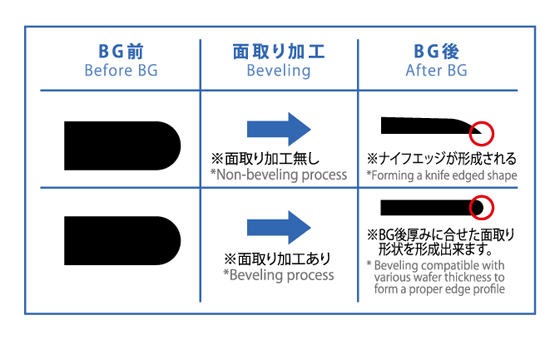 ナイフエッジ防止加工機