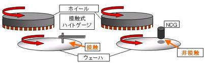 NCG(ノンコンタクトゲージ)
